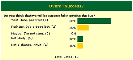 Poll Results
